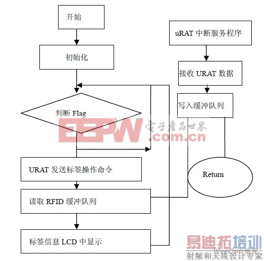 �������ֳ���ִ������