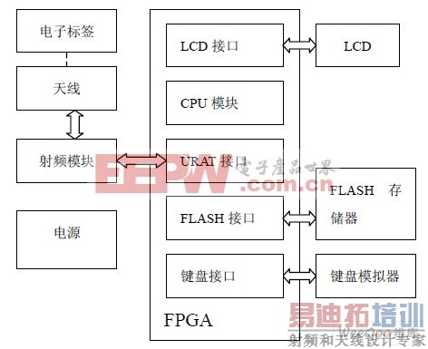  �Ķ�����Ӳ���ṹ