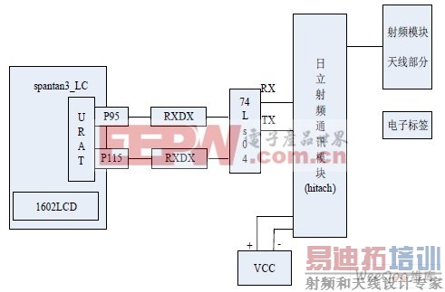 Ӳ������