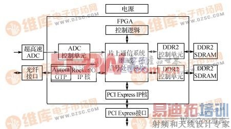 �����ٲɼ�ϵͳ��ͼ