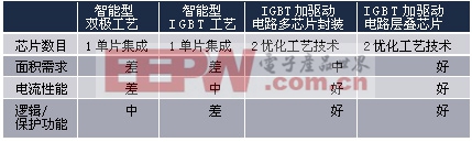 ���ֵ��������ıȽ�