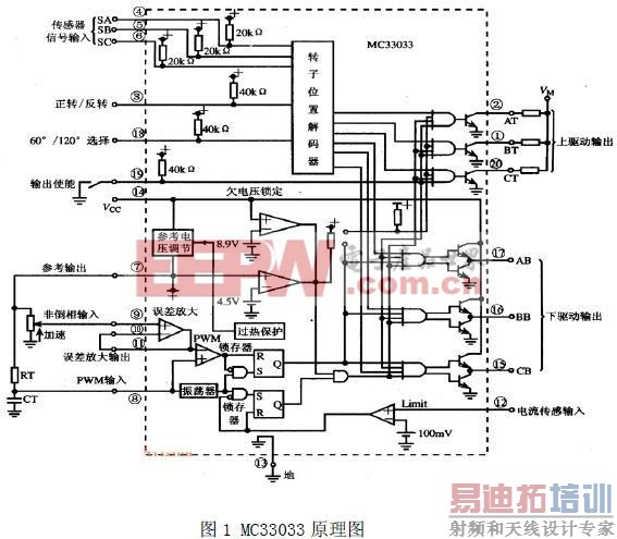 电机专用控制芯片MC33033