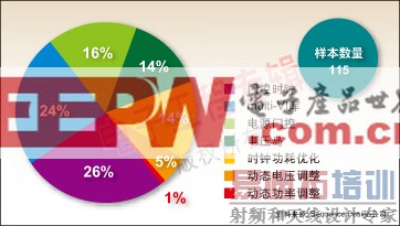 ͼ1�������Ա����ʹ�õ�ѹ������Դ�ſغ��������ʿ��Ƽ��ɡ�