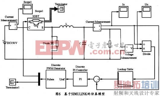 SIMUUNK���߹���ķ���ģ��
