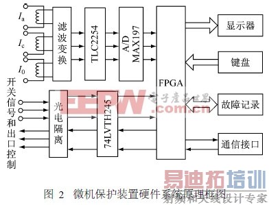  ͼ2��΢������װ��Ӳ��ϵͳԭ����ͼ