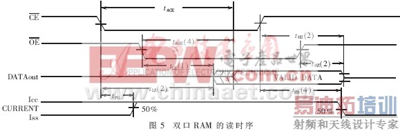 ����CPLD��Embedded System��LED������ʾϵͳ��ʵ��