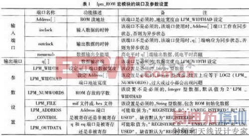 lpm_ROM��ģ��Ķ˿ڼ���������