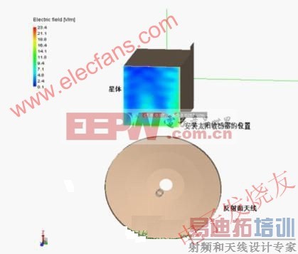 发射天线在星外产生的电场环境分析示例 www.elecfans.com