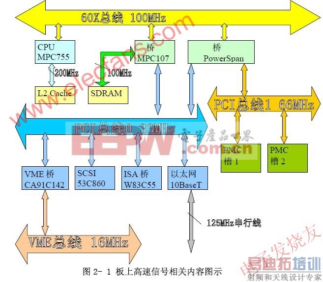 PowerPC������ www.elecfans.com