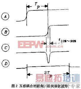 ǰ���������