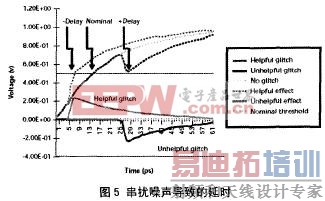 �ɴ������������ʱ������