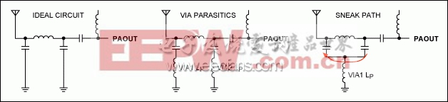 理想架构与非理想架构比较