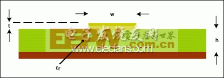 计算微带线阻抗的结构