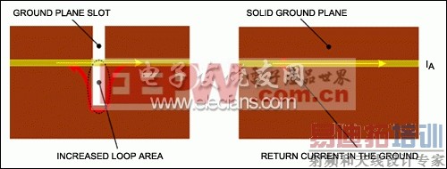 完整的大面积接地有助于改善系统性能