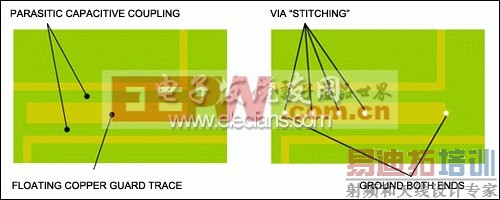RF系统设计中须避免覆铜线浮空