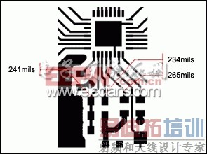 一个紧凑的PCB布局