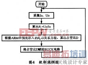 ִ������ͼ