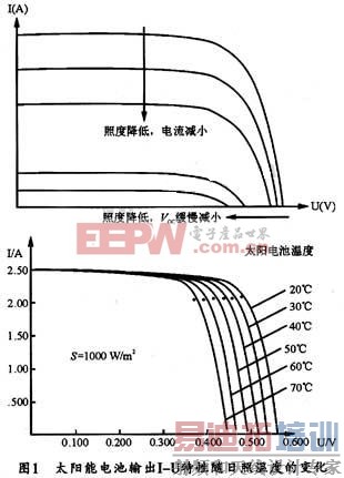 ̫���ܵ�ذ����I-U��������