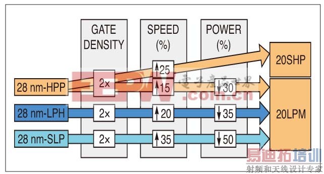 ͼ1��̨�����28-HPL���մ������Ľ�40-LP���յ�40%����