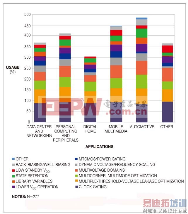 ͼ3 �ռ����û�����