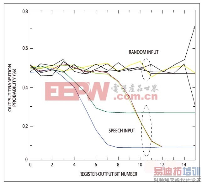 ͼ2������һ�������ƻ���������Եļܹ����������ݿ��ص��ݵĴ���Ҫ���������������80%