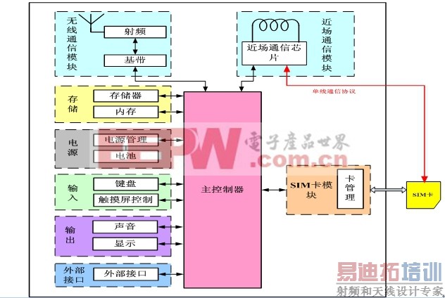 ͼ3  ����ͨ���ƶ�̨Ӳ���ṹ