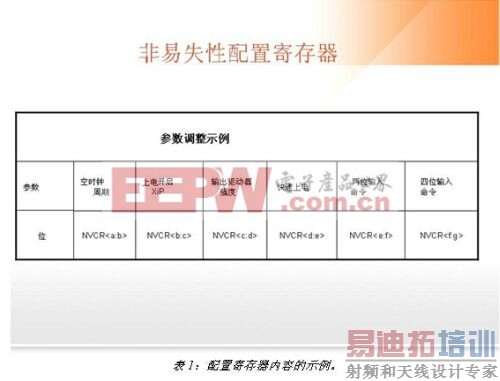 非易失性存储器的可配置性