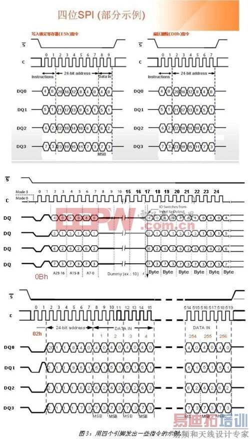 非易失性存储器的可配置性