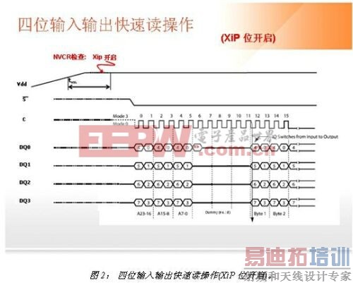 ����ʧ�Դ洢���Ŀ�������