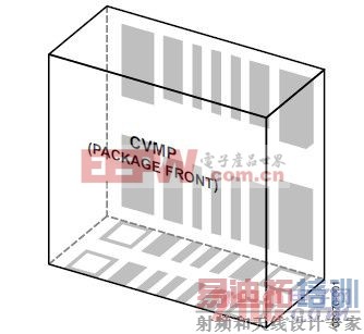 图1. 垂直安装的垂直贴装封装