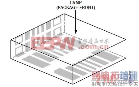 图2. 水平安装的垂直贴装封装