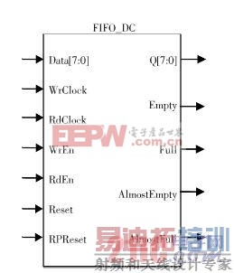 图4 可配置FIFO 控制器IP 软核框图