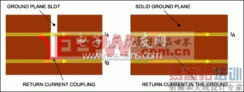 �����ܱ��ֵز�����