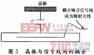 PCB��ʱ�ӵ�·�ĵ�ż������