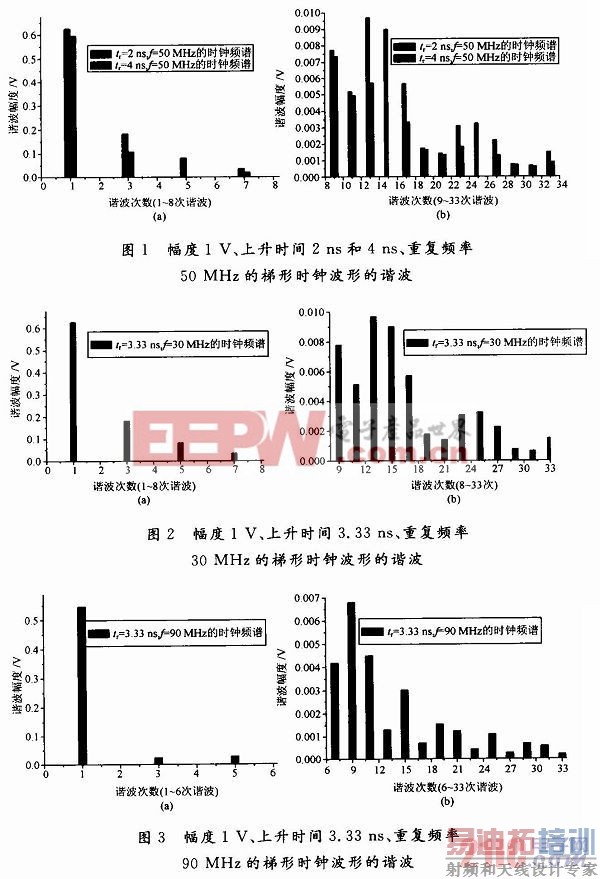 PCB��ʱ�ӵ�·�ĵ�ż������