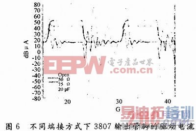 PCB��ʱ�ӵ�·�ĵ�ż������