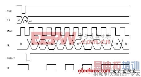 ��FPGA����ʵ��UART���Ĺ��ܵ�һ�ַ���