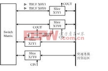 ���͵�CLB�ṹʾ��ͼ