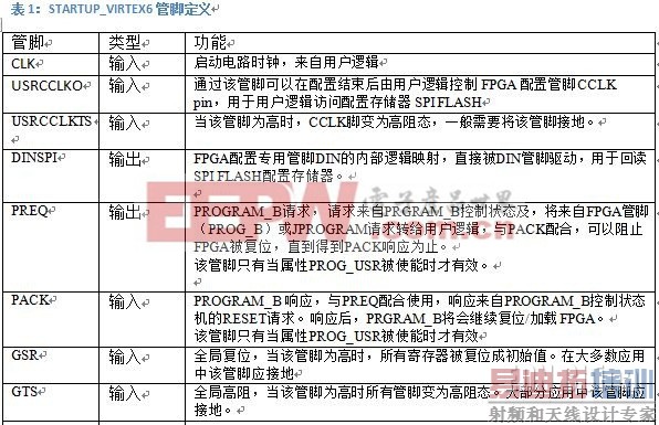 FPGAԶ�̸�������ϵͳ