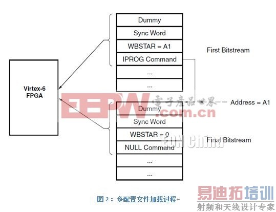 FPGA远程更新重启系统