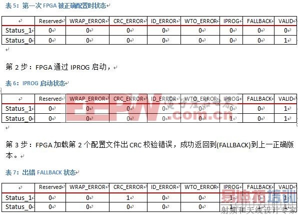 FPGA远程更新重启系统