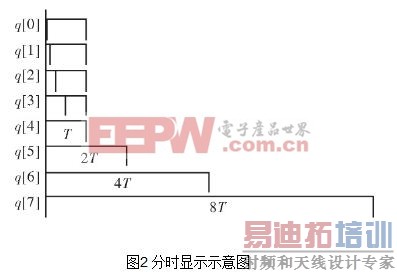 ����FPGAоƬEP3C10E144C8��OLED���ɫ��ʾ����