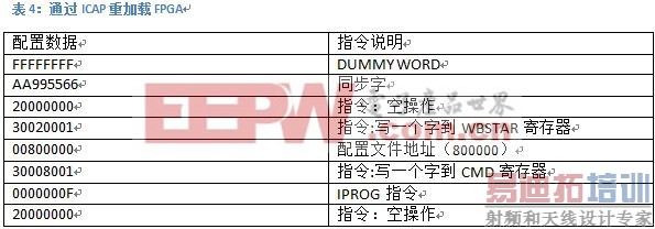 FPGA远程更新重启系统