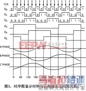 ʱ��ͼ��ʾʱ�����������֮��Ĺ�ϵ