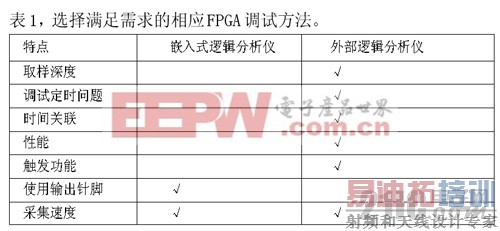 ��1������ÿ�ַ������������