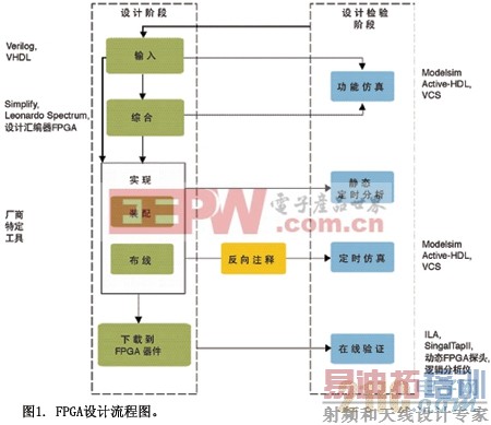 FPGA�������ͼ
