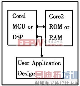 核基设计芯片示意图