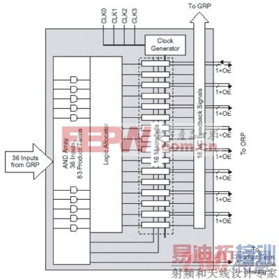 ͨ���߼���GLB