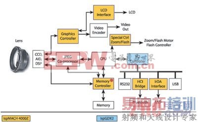 ispMACH4000Z����������е�Ӧ��