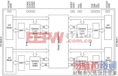 �����еĹ��ܿ�